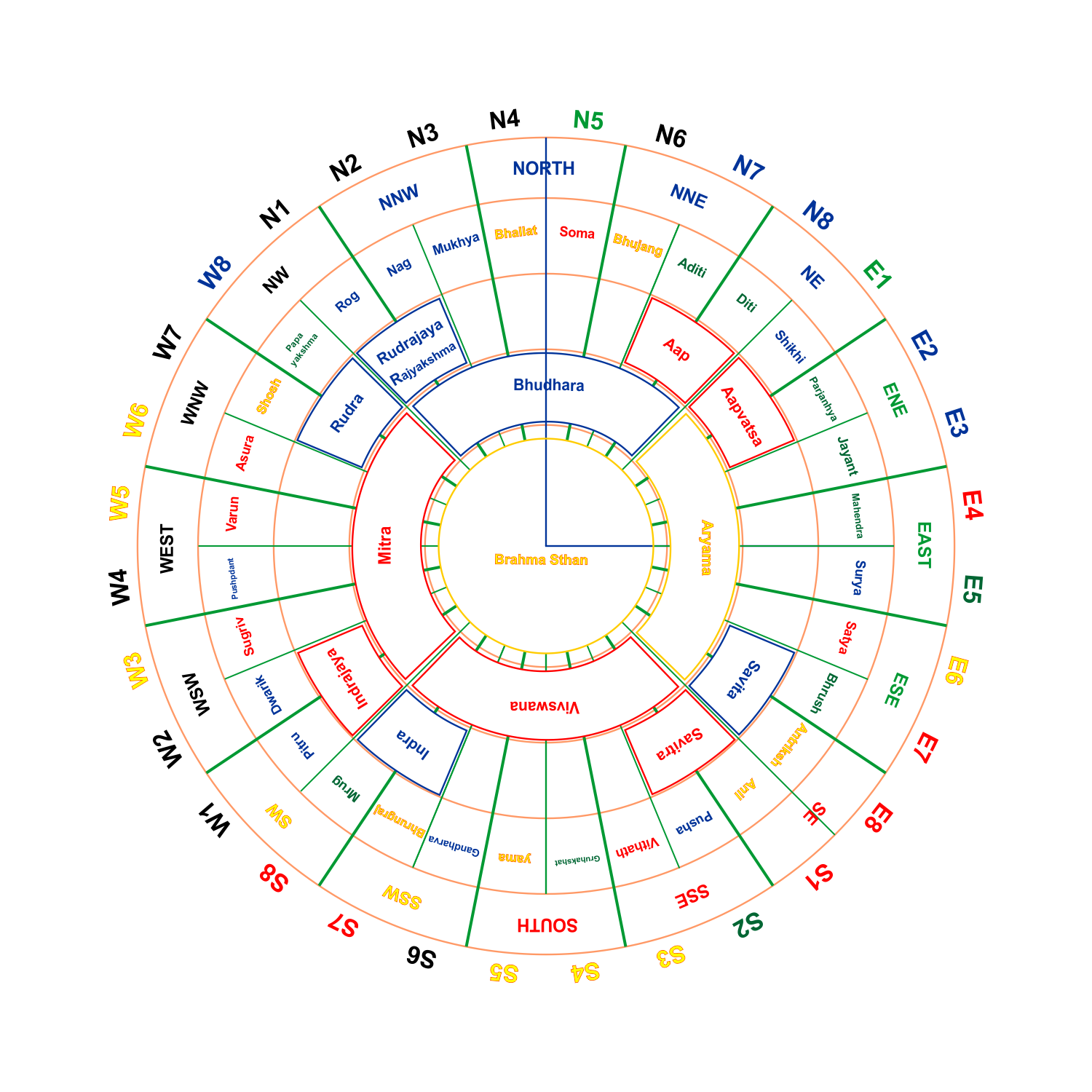 Astrology Circle